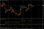 GBP/USD January 11, 2011